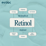 Retinol in Ireland: Choose the Right Routine
