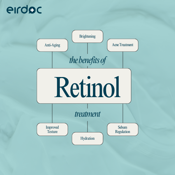 Retinol in Ireland: Choose the Right Routine